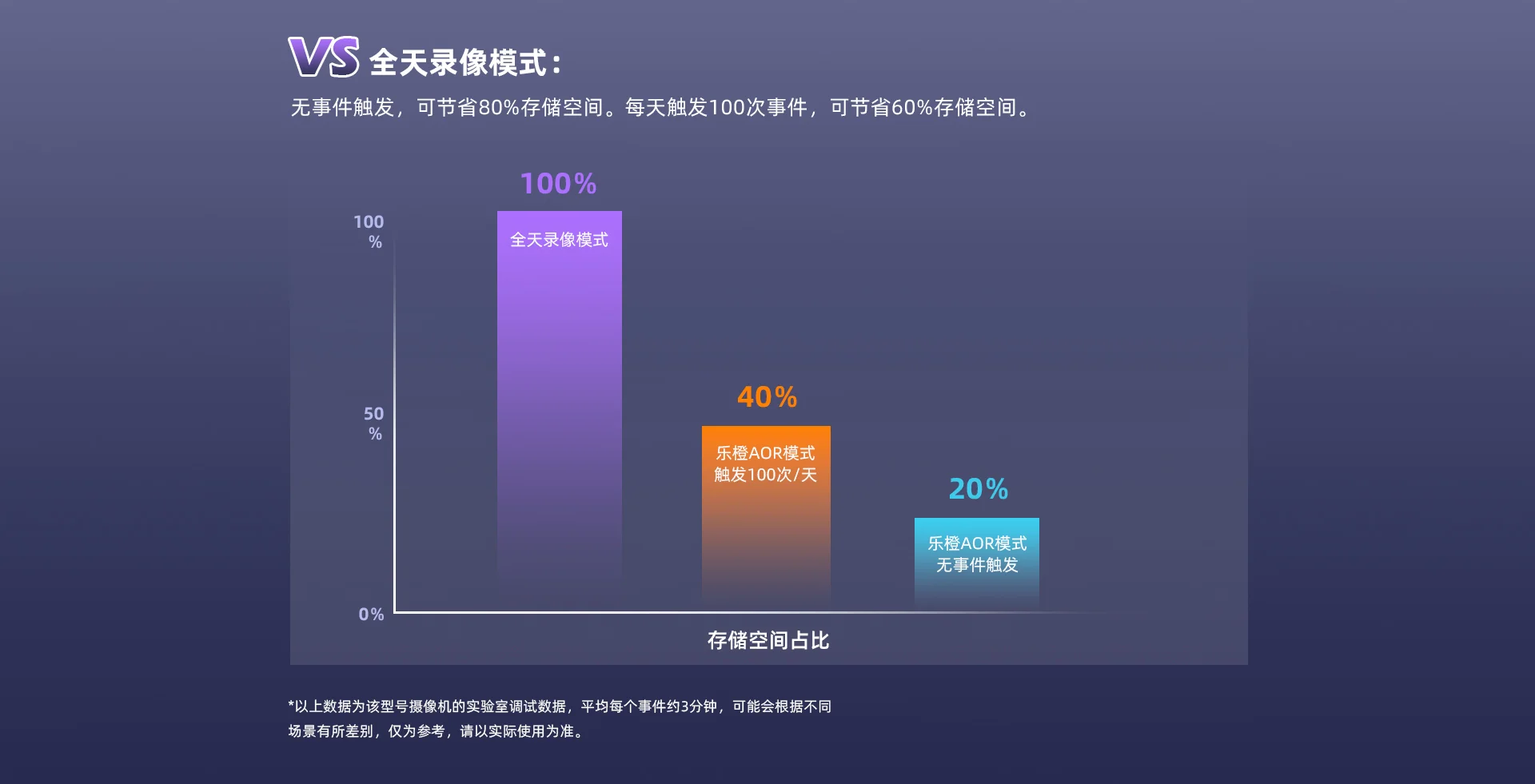 【搭配AI智见年套餐】TS7E 1600万室外双目防水摄像机