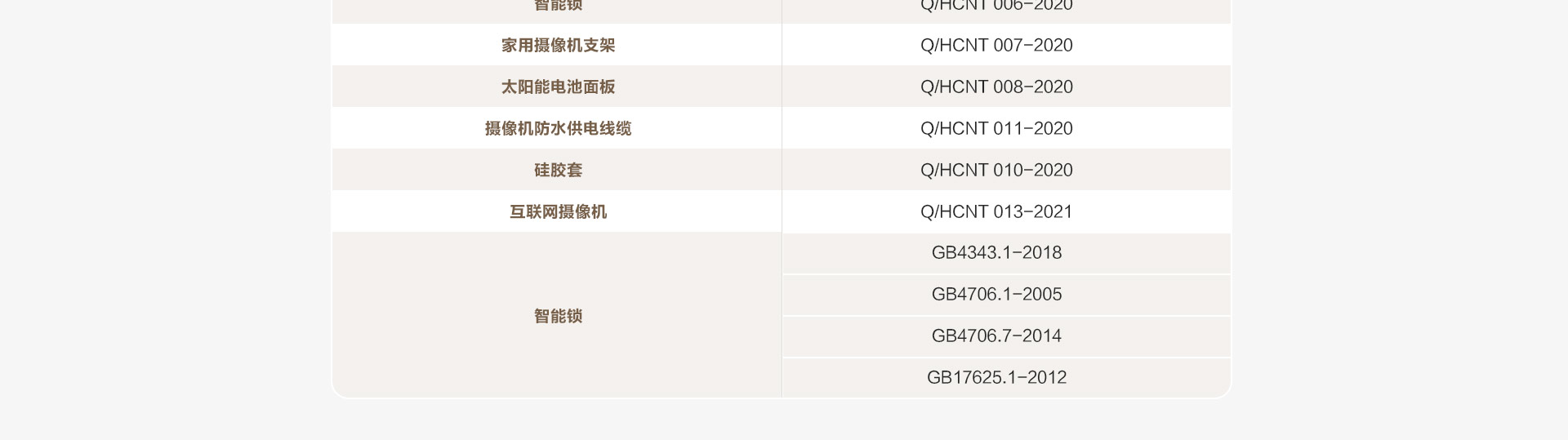 老人看护值守服务套装 实时知悉老人安全