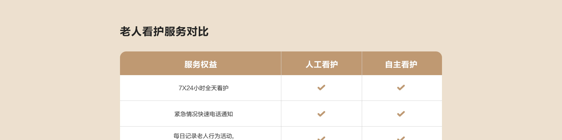老人看护值守服务套装 实时知悉老人安全
