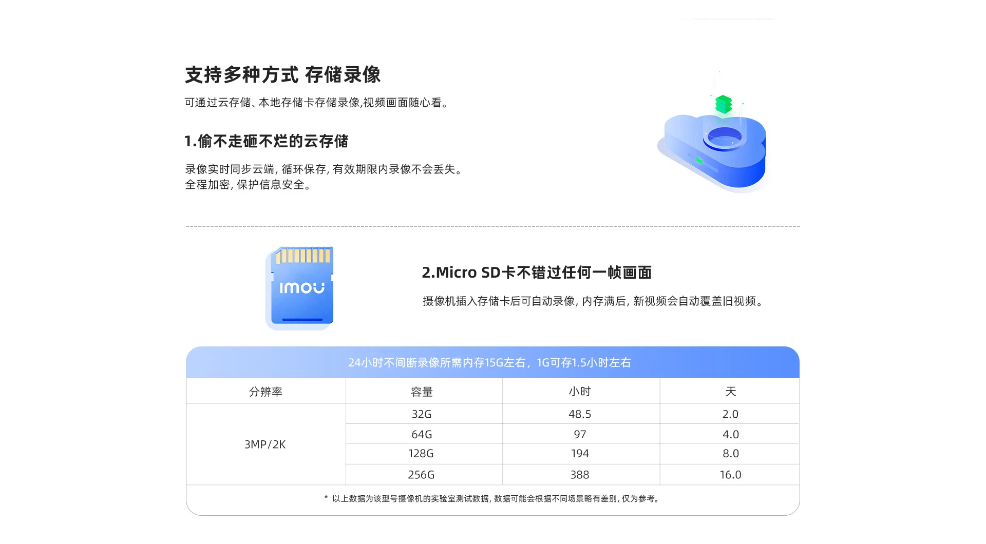 TB3F-300万防水电池摄像机 室内外通用免插电