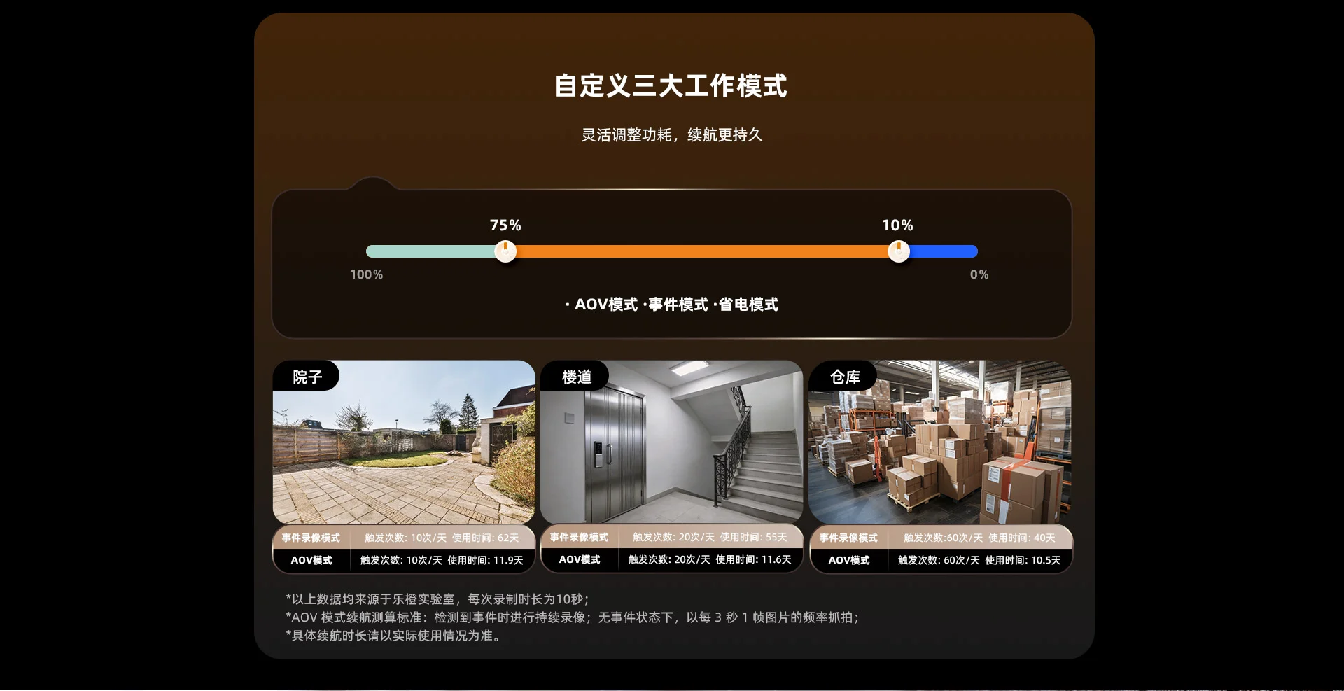 【新品首发】小方糖B3L 4G无限流量磁吸电池摄像机 室内外