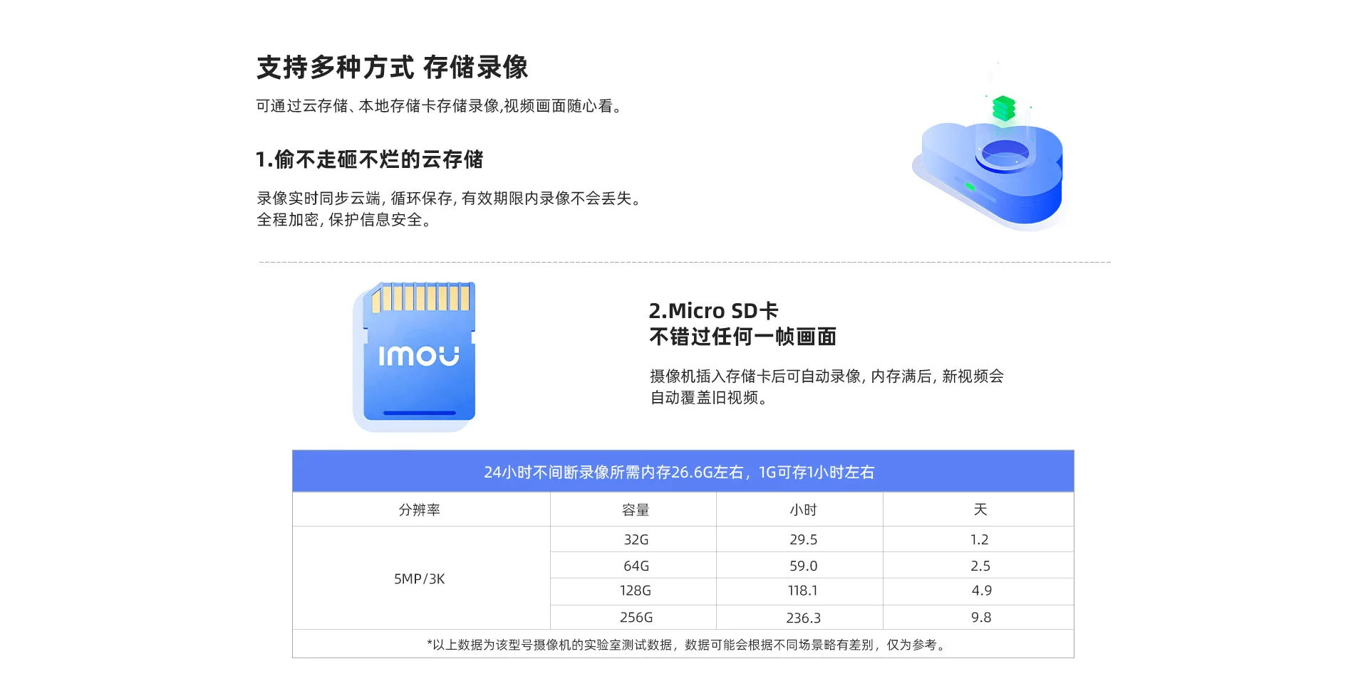 S3E-500万全彩防水室外家用商用摄像机