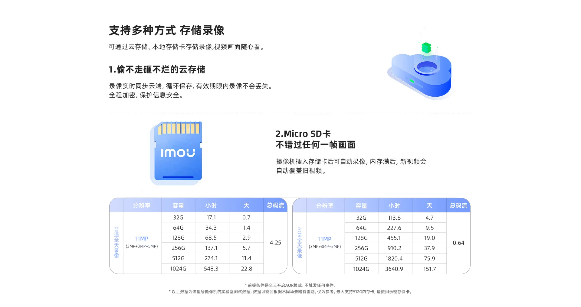 【搭配AI智见年套餐】TS8室外三目枪球联动防水摄像机