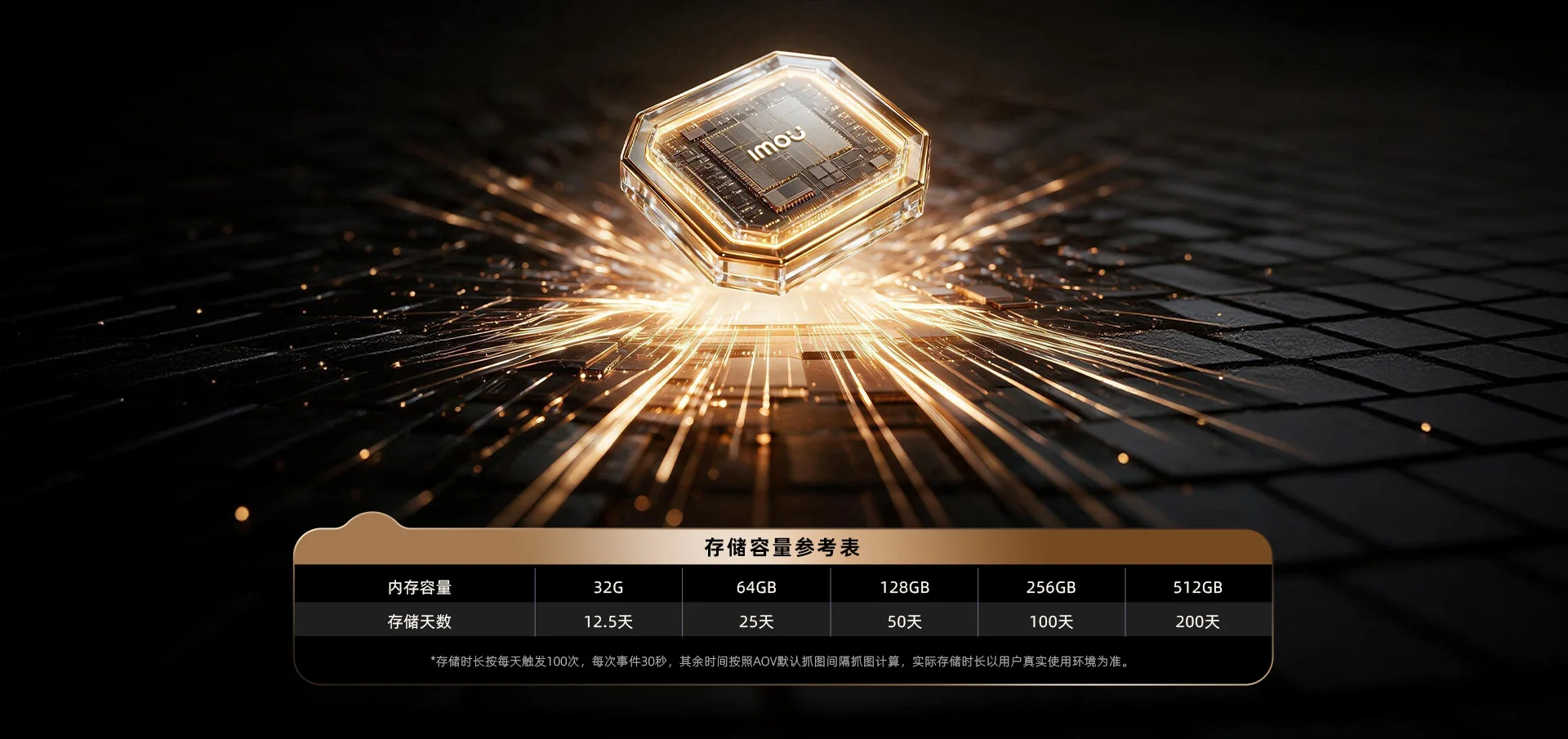 【新品上市】SA70F-4K双目4G无限流量太阳能电池摄像机