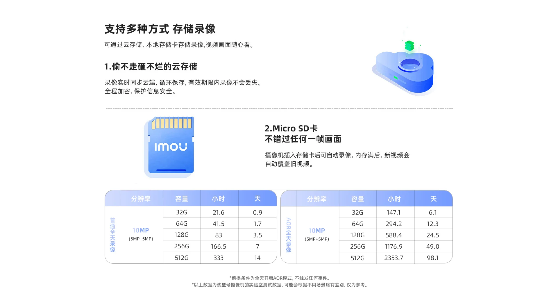 TS7 800万/1000万室外双目智能全彩防水球机家用监控