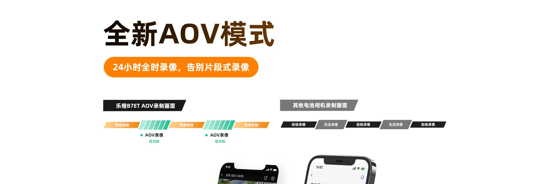 【4G无限流量+超长太阳能续航】B7ET防水电池摄像机