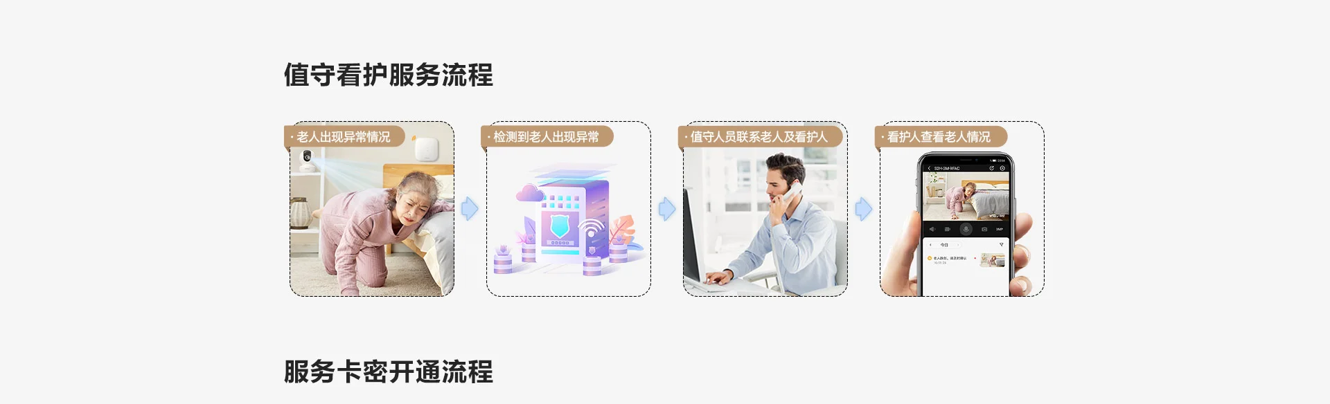 老人看护值守服务套装 实时知悉老人安全