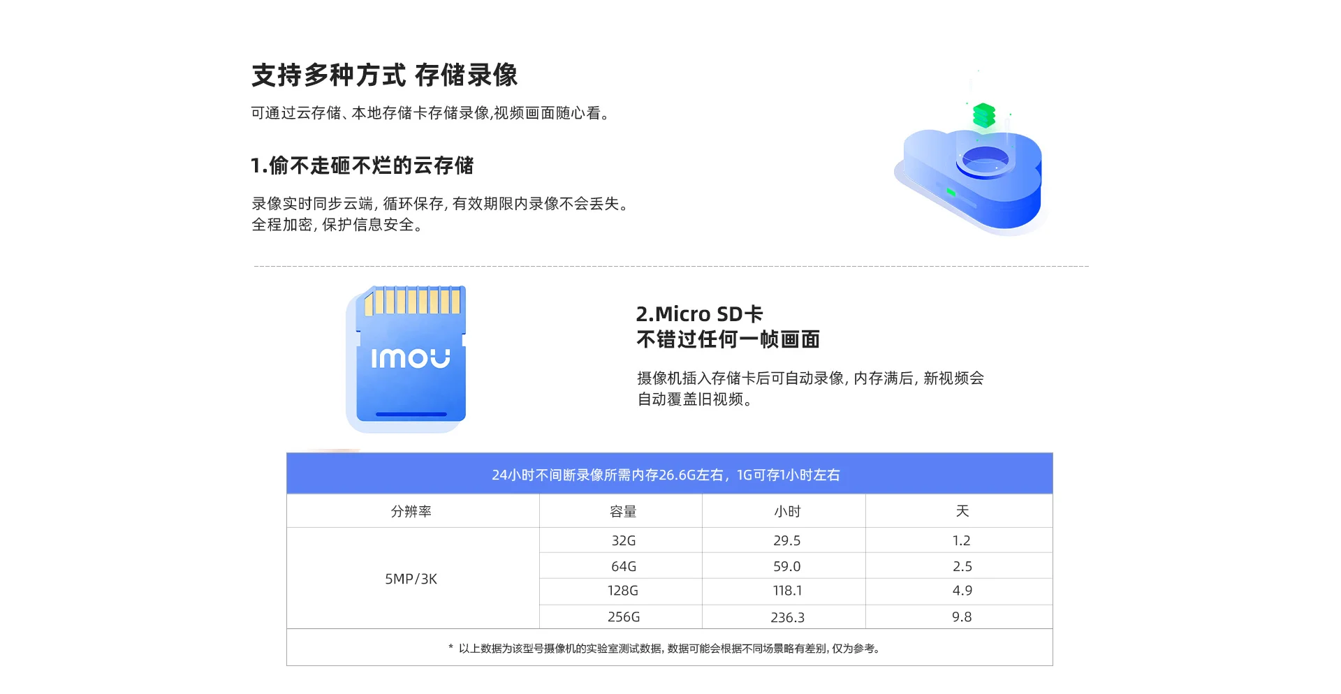 TF3-5M轻巧磁吸室外高清日夜全彩防水摄像机
