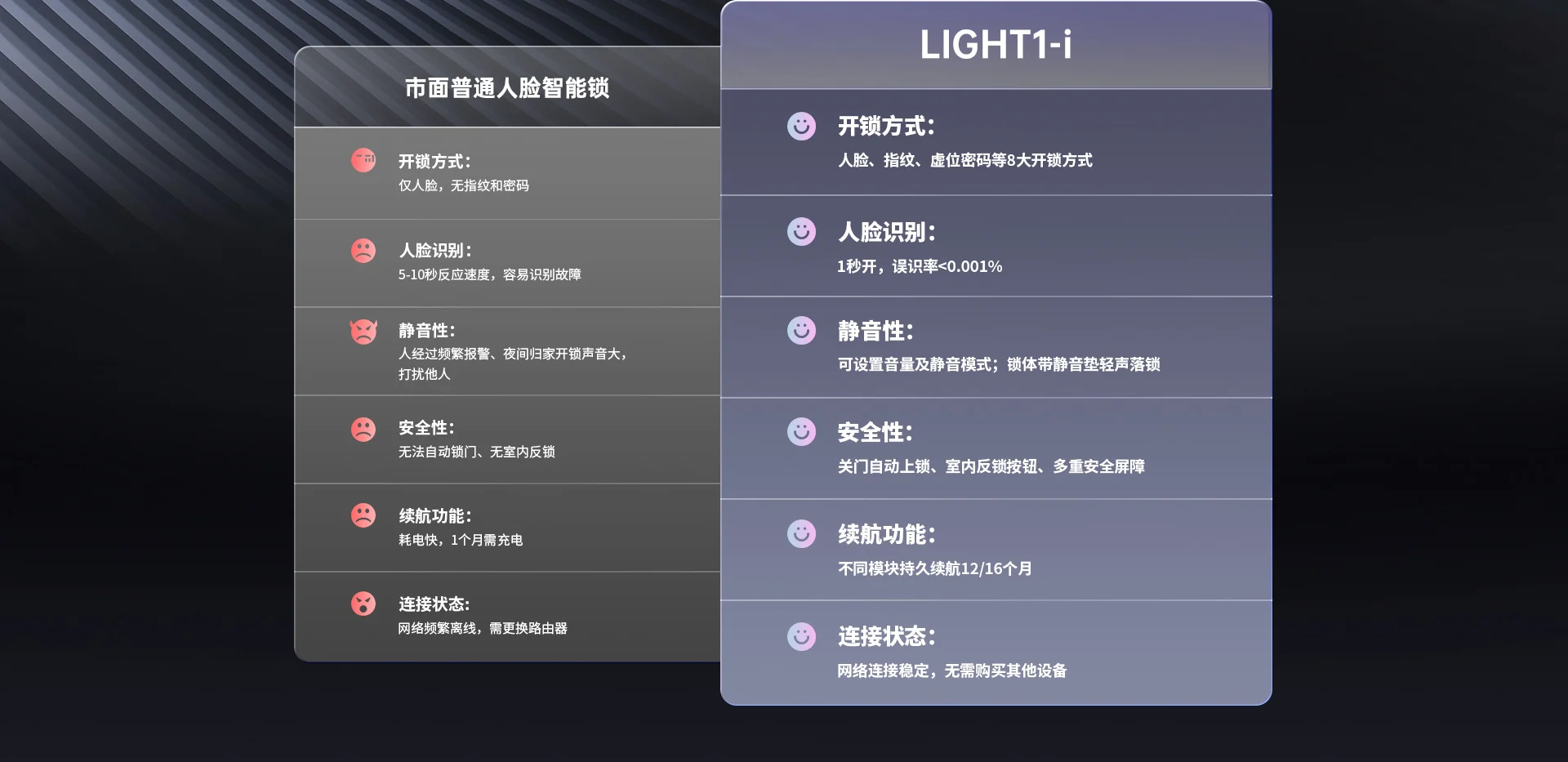 乐橙LIGHT1-i 3D结构光人脸锁智能门锁