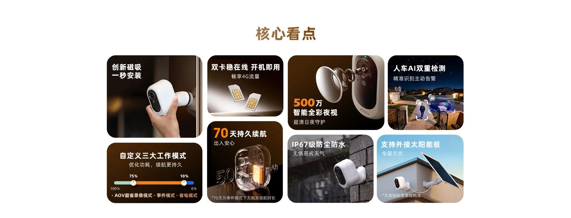 【新品首发】小方糖B3L 4G无限流量磁吸电池摄像机 室内外