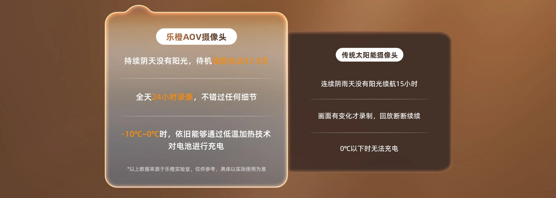 【4G无限流量+超长太阳能续航】B7ET防水电池摄像机