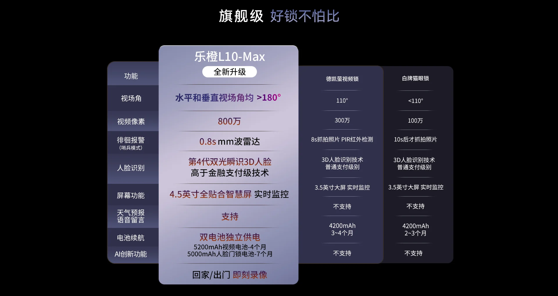 【新品上市】乐橙AI智能锁 L10 Max 4G终身免流门锁