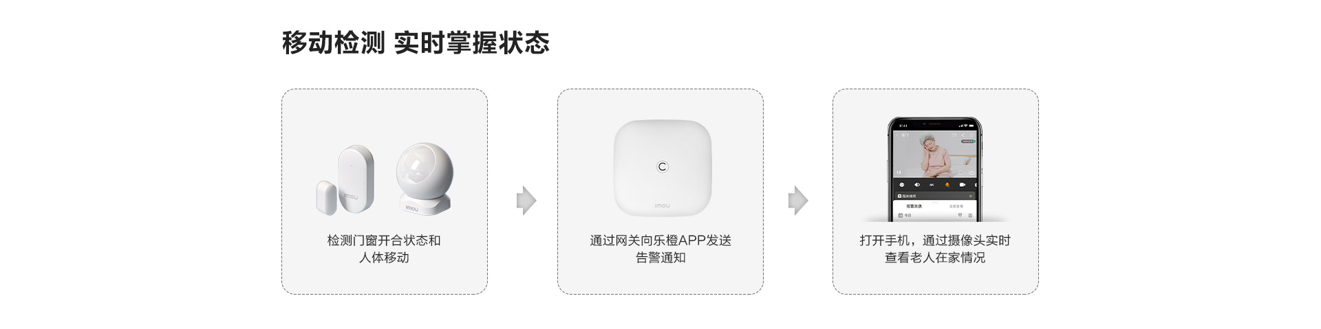 老人看护套装 实时知悉老人安全