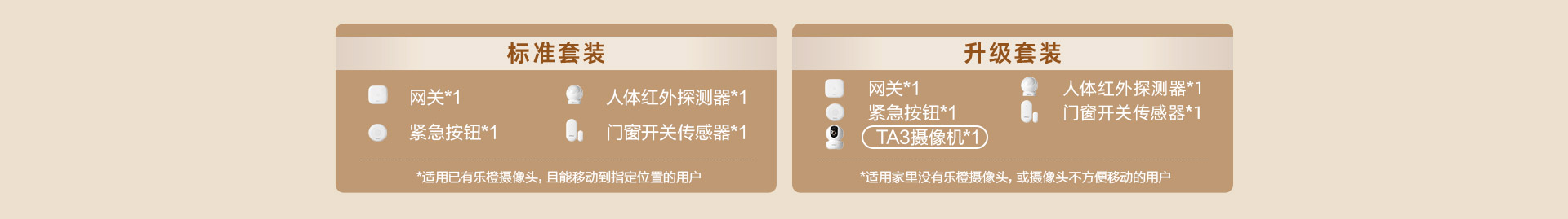 老人看护套装 实时知悉老人安全