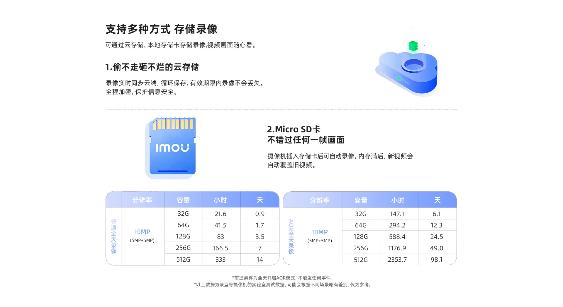 【搭配AI智见年套餐】TS7E 1600万室外双目防水摄像机