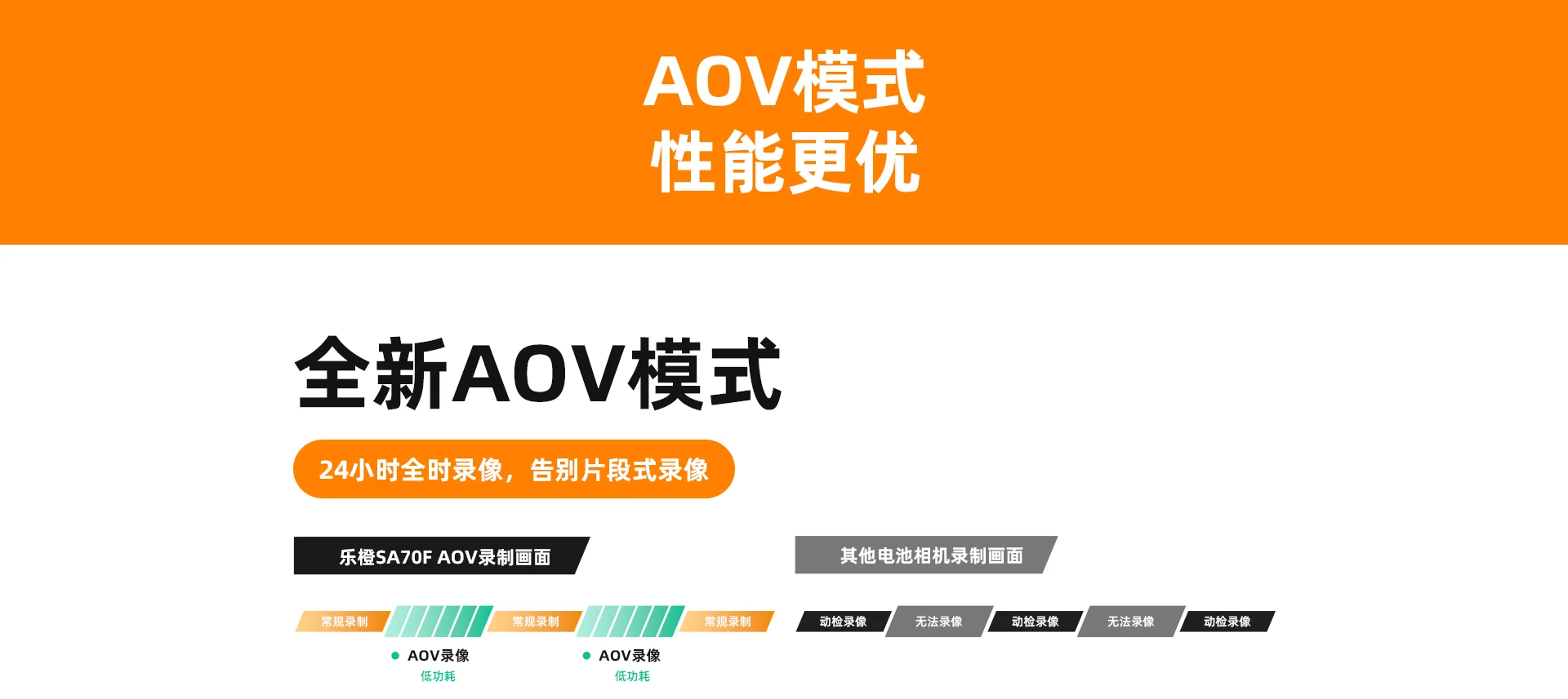 【搭配AI智见年套餐】SA70F双目4G无限流量电池摄像机