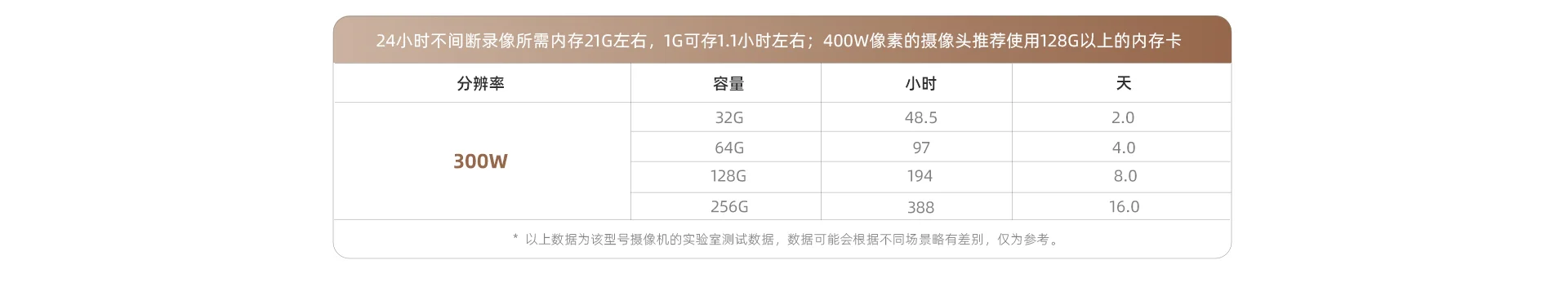 DB-2S 2K高清镜头大广角可旋转门铃监控二合一