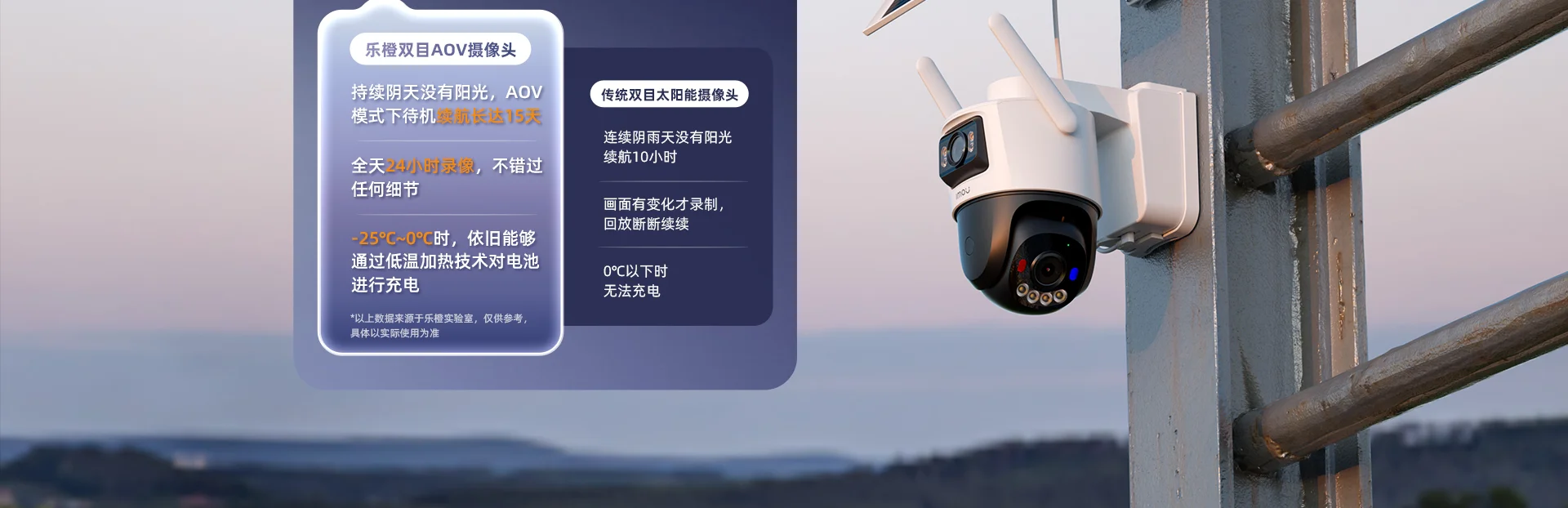 【搭配AI智见年套餐】SA70F双目4G无限流量电池摄像机