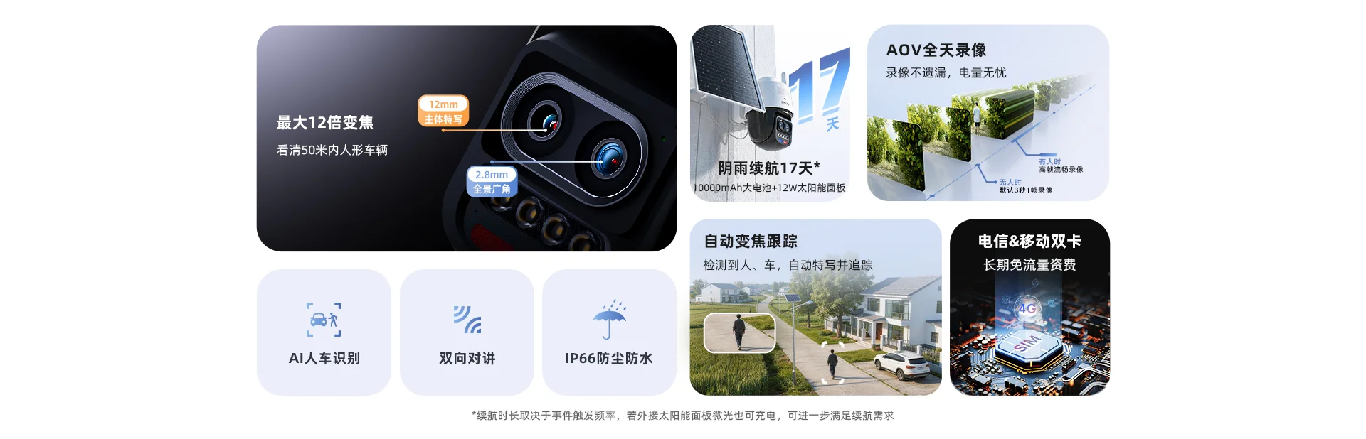 【新品上市】V70L-Z双目变焦4G无限流量太阳能电池相机