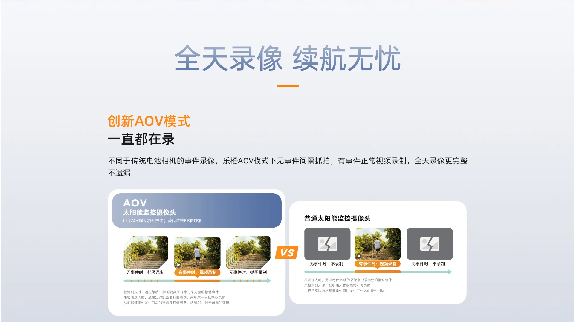 【新品上市】V70L-Z双目变焦4G无限流量太阳能电池相机