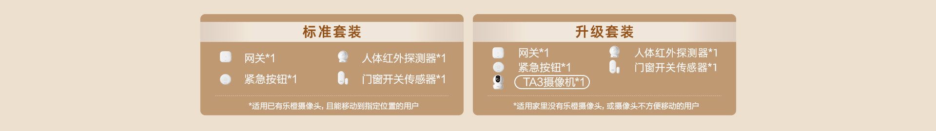 老人看护值守服务套装 实时知悉老人安全
