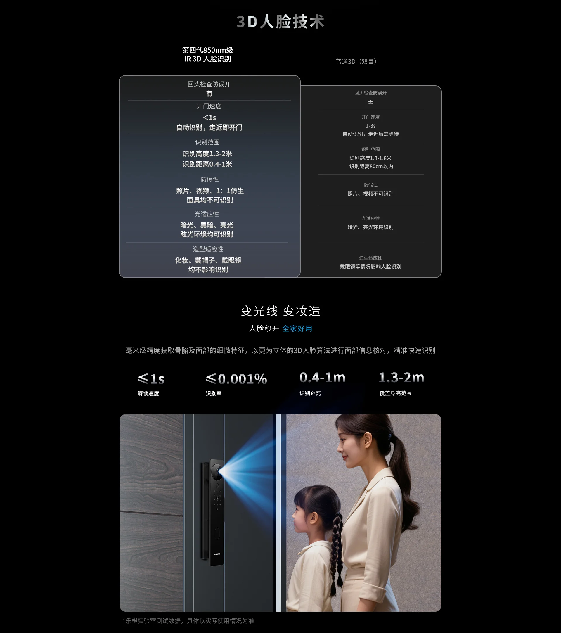 乐橙智能门锁 L10 S AI全景猫眼超长供电