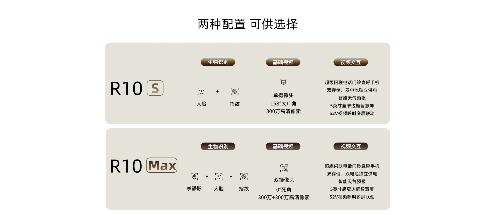乐橙磐石AI智能门锁掌静脉人脸大屏可视R10-MAX