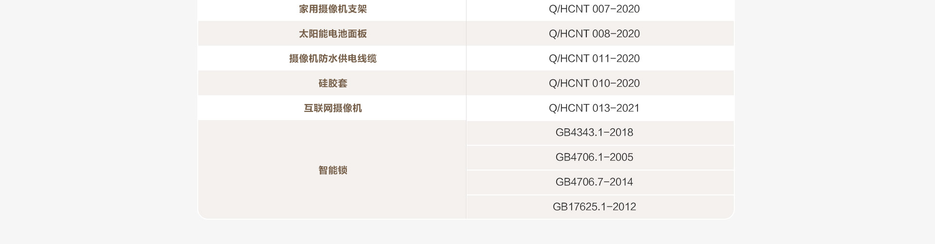 老人看护套装 实时知悉老人安全