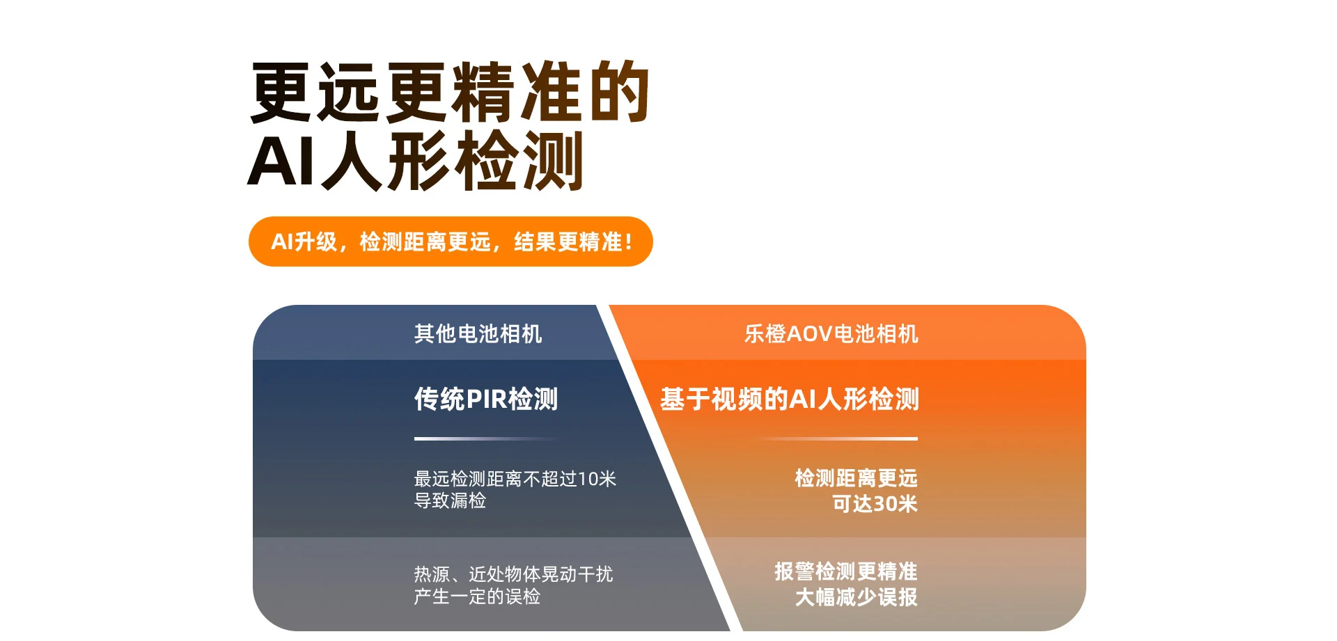【4G无限流量+超长太阳能续航】B7ET防水电池摄像机