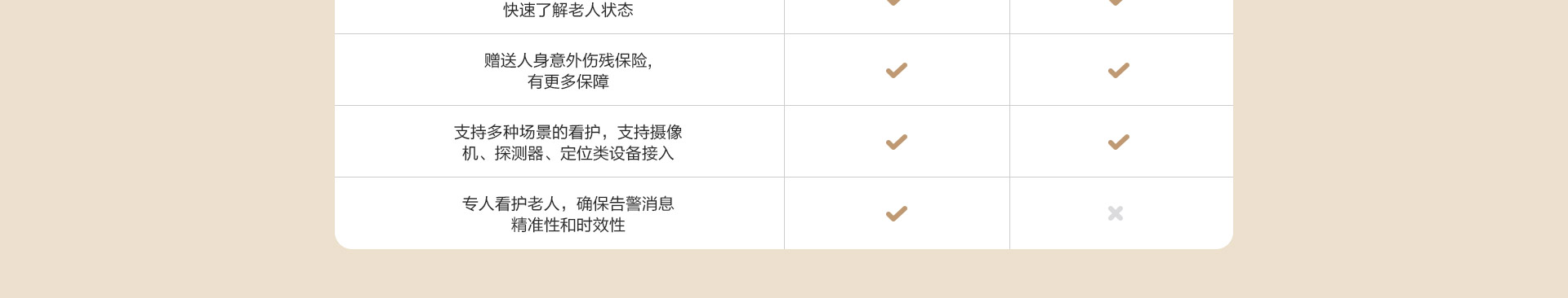 老人看护值守服务套装 实时知悉老人安全