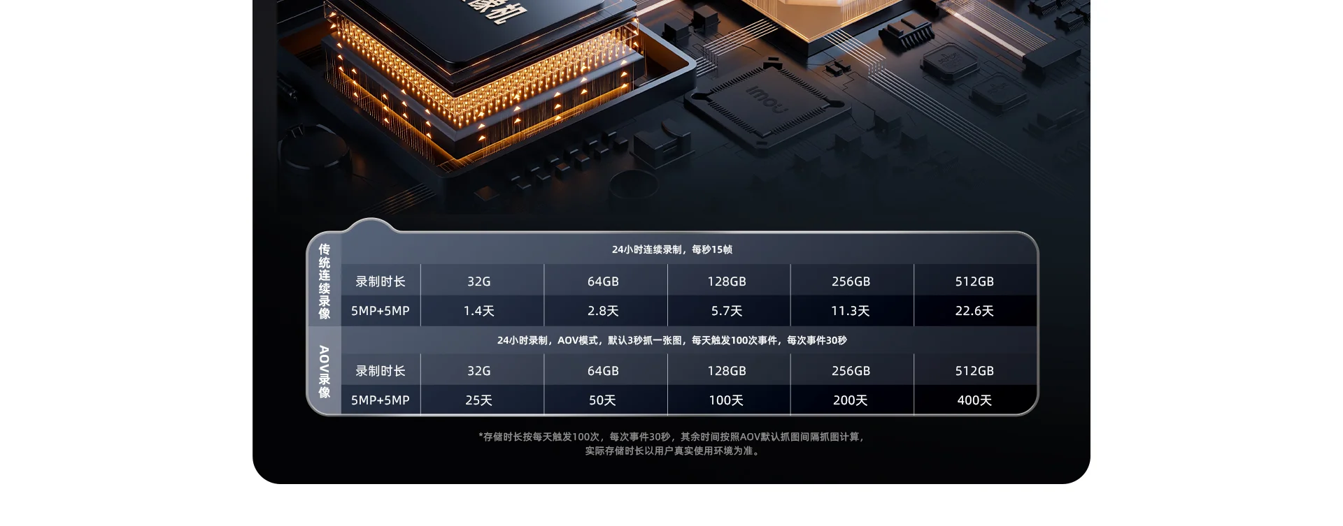 【新品上市】V70L-Z双目变焦4G无限流量太阳能电池相机