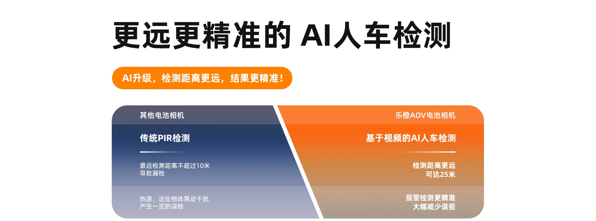 【搭配AI智见年套餐】SA70F双目4G无限流量电池摄像机