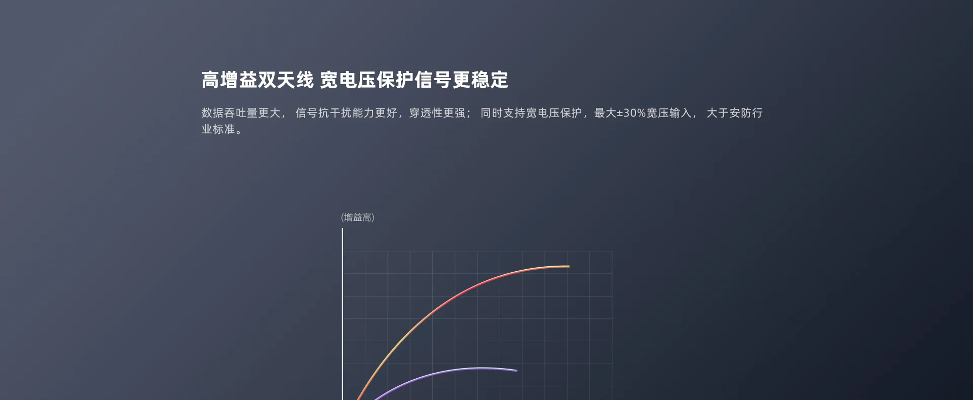 S3E-500万全彩防水室外家用商用摄像机