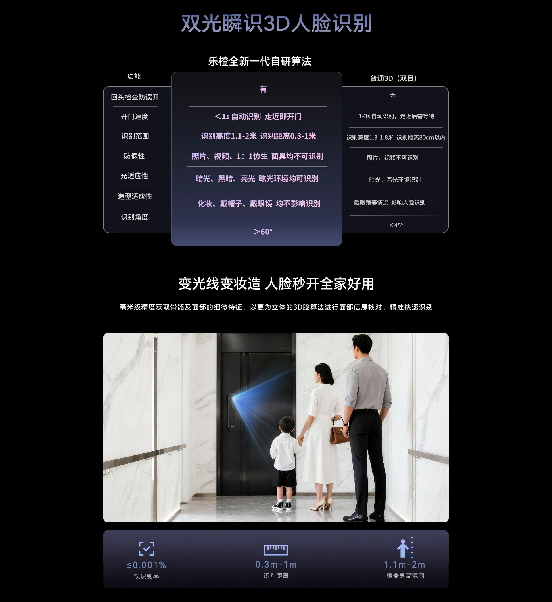 【新品上市】乐橙AI智能锁 L10 Max 4G终身免流门锁