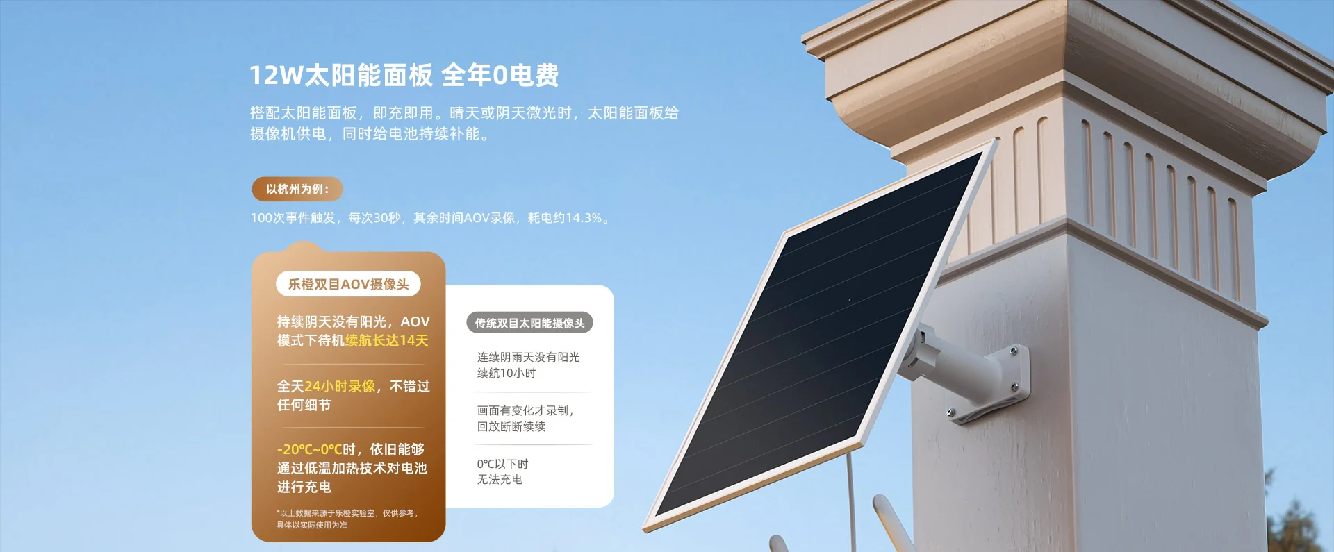 【新品上市】SA70F-4K双目4G无限流量太阳能电池摄像机