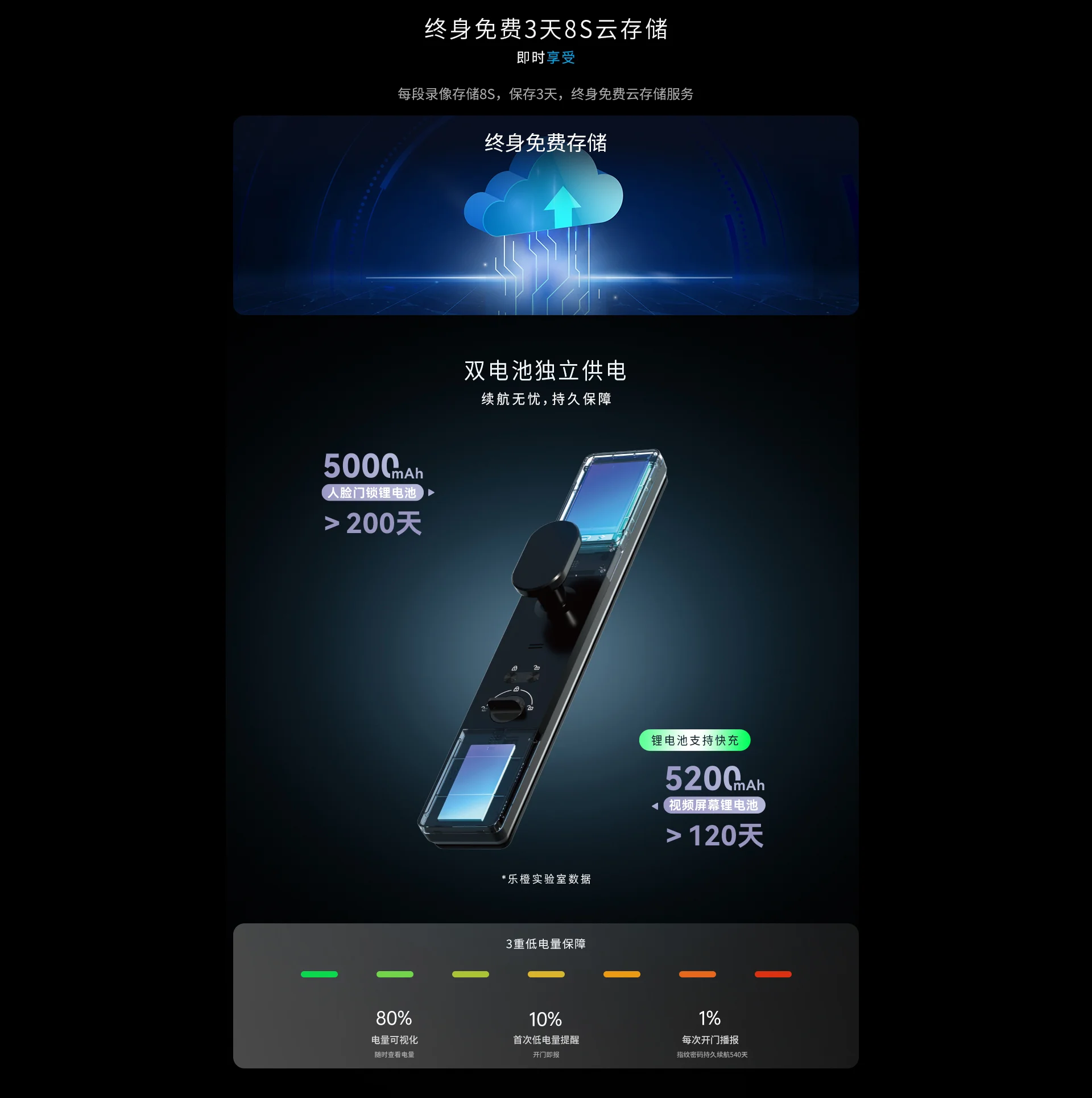 乐橙智能门锁 L10 S AI全景猫眼超长供电