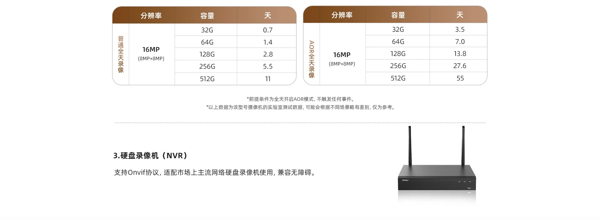 【全新升级】TA4D Pro 双摄800万+800万全彩云台