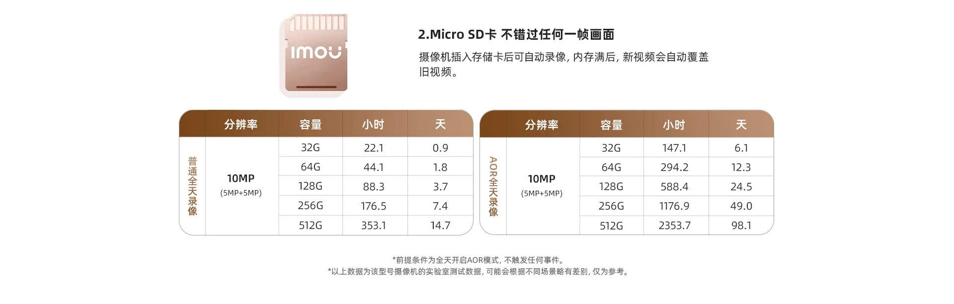 【搭配AI智见年套餐】TA4D Pro 1000万室内云台