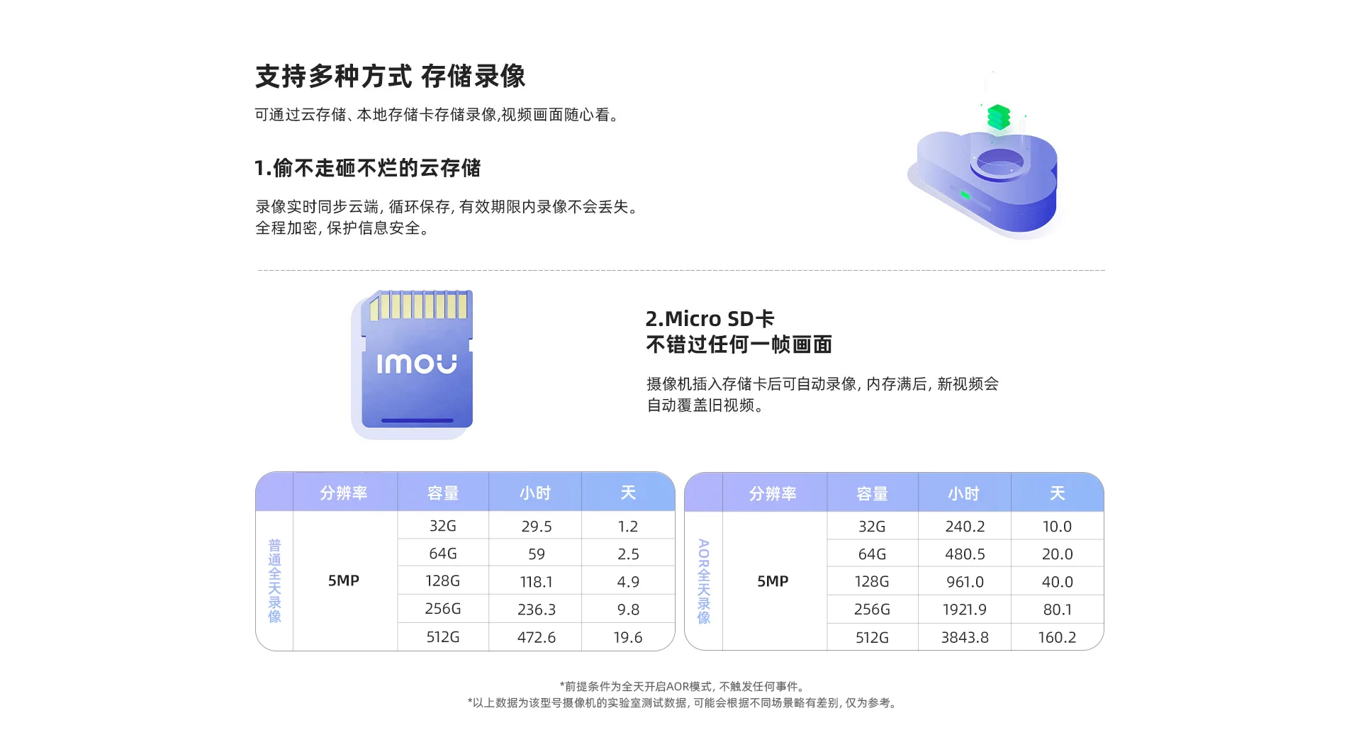 【搭配AI智见年套餐】TA3R Pro 500万室内云台