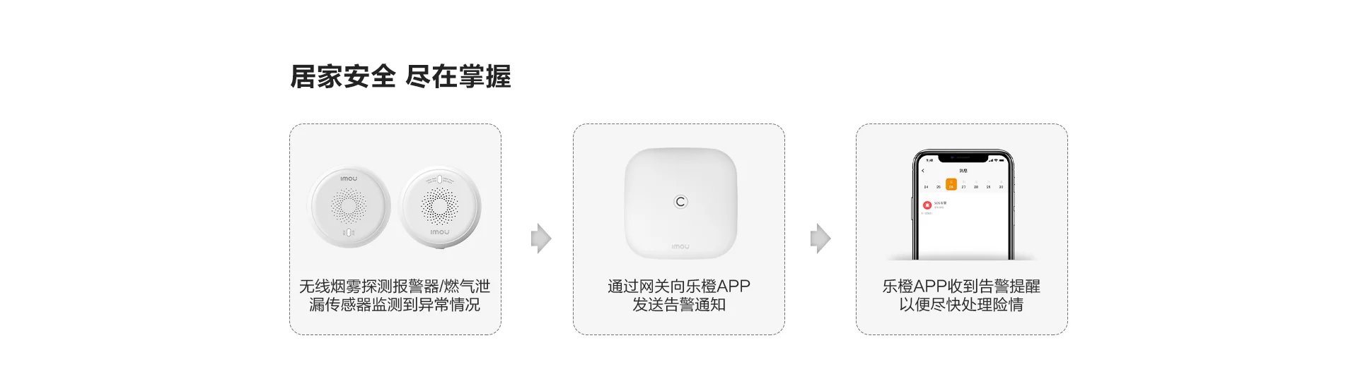 家庭防火套装，高敏度精准探测
