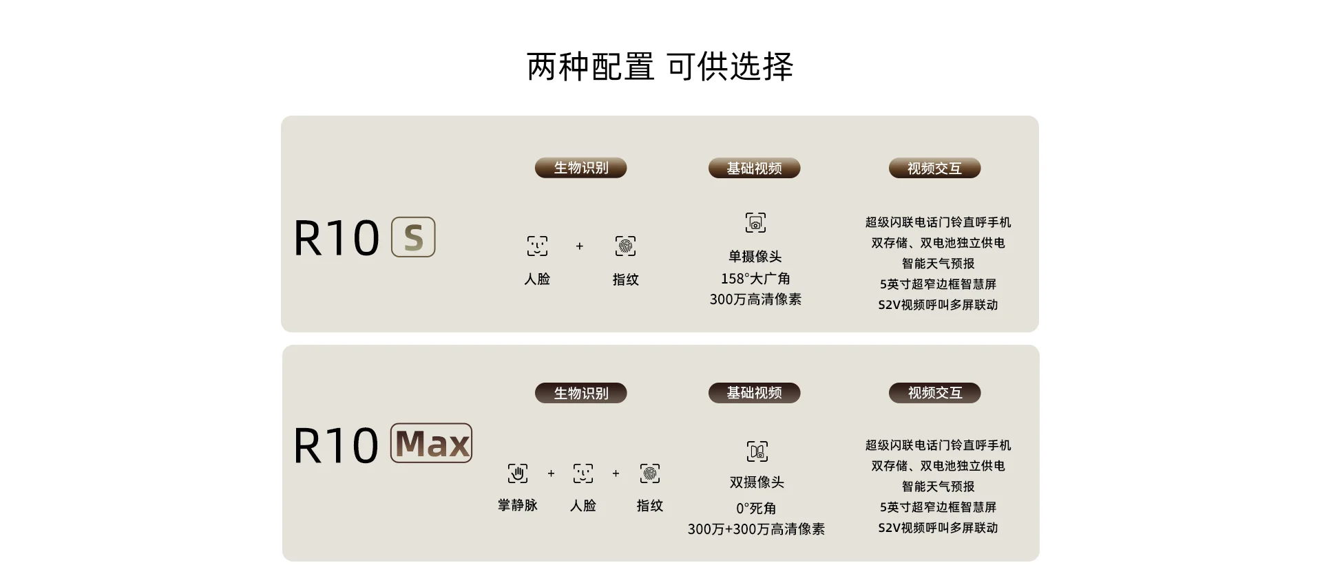 乐橙磐石AI智能门锁人脸大屏可视R10 S